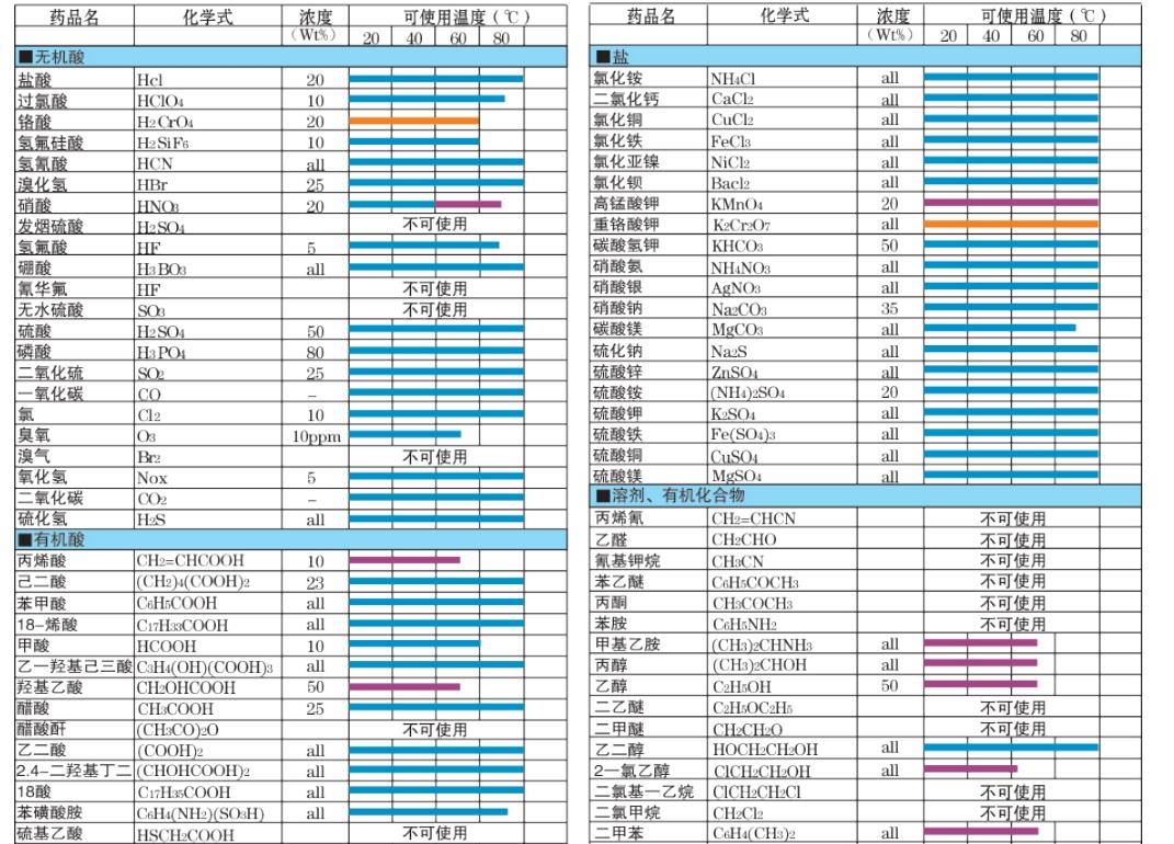 FRP风机在废气处理行业越来越受欢迎了